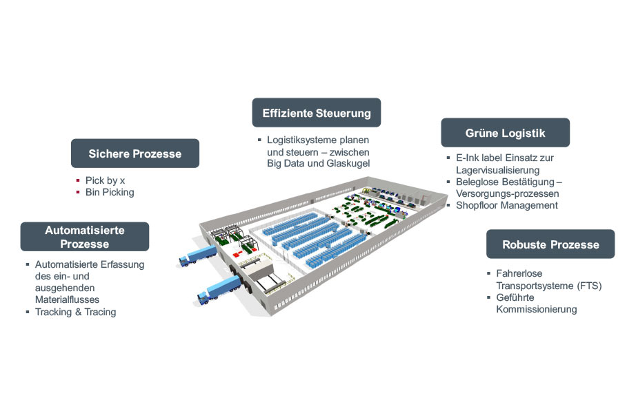 AUTOMATISIERTES TESTEN MODELLBASIERTER SYSTEME: REFACTORING & WEITERENTWICKLUNG EINES INNOVATIVEN SOFTWARETOOLS