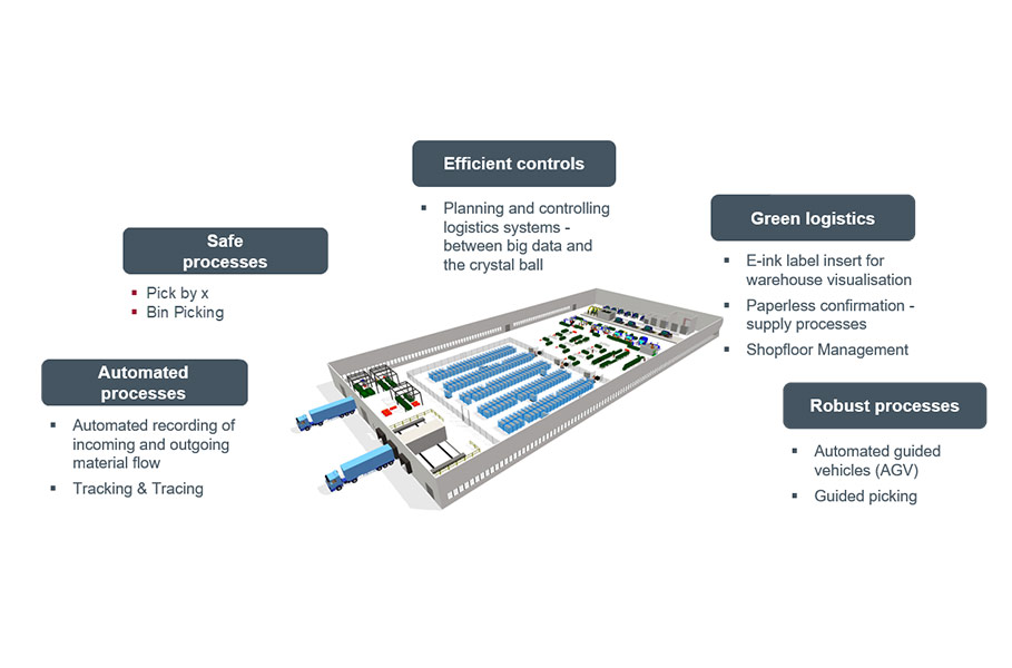 AUTOMATISIERTES TESTEN MODELLBASIERTER SYSTEME: REFACTORING & WEITERENTWICKLUNG EINES INNOVATIVEN SOFTWARETOOLS